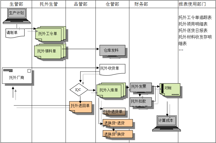 开云在线登录官网-开云（中国）
给企业内部控制带来哪些影响及风险?